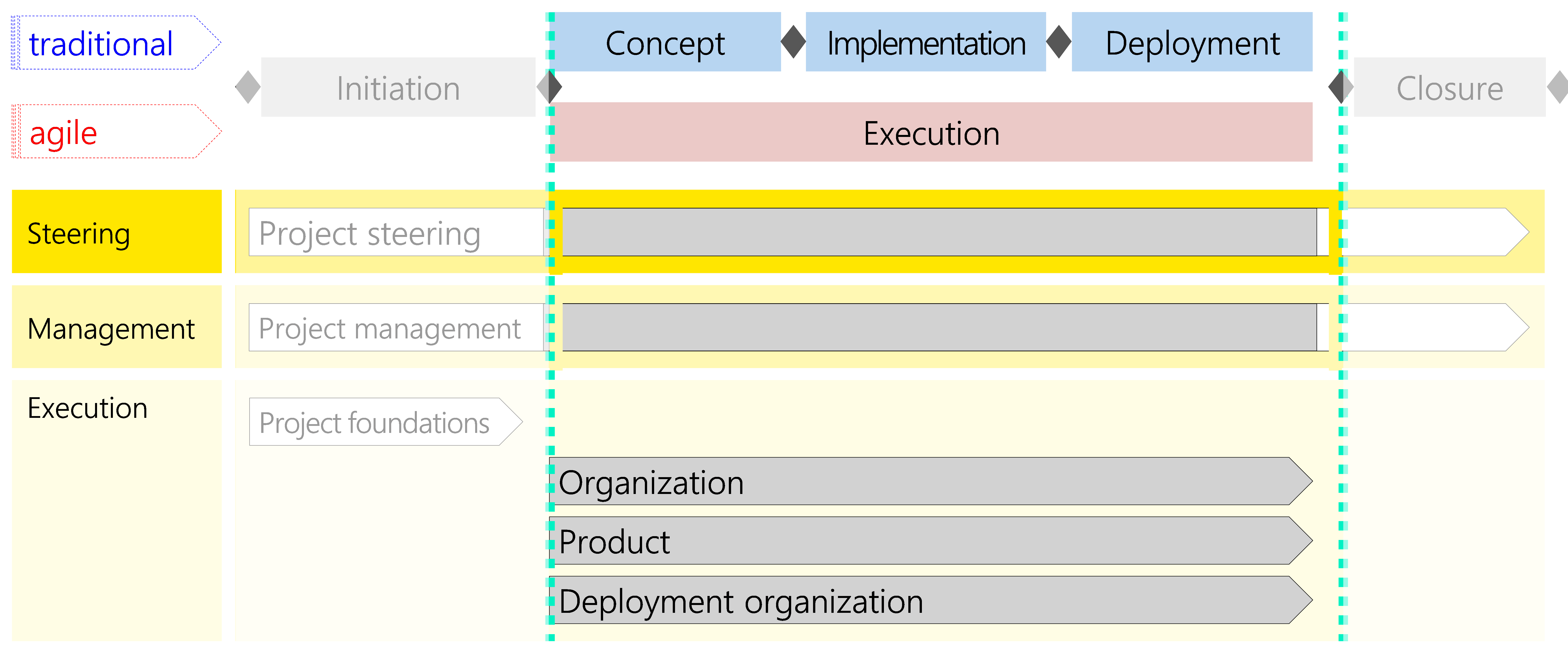 Figure 20: Modules in the context of the service/product development scenario