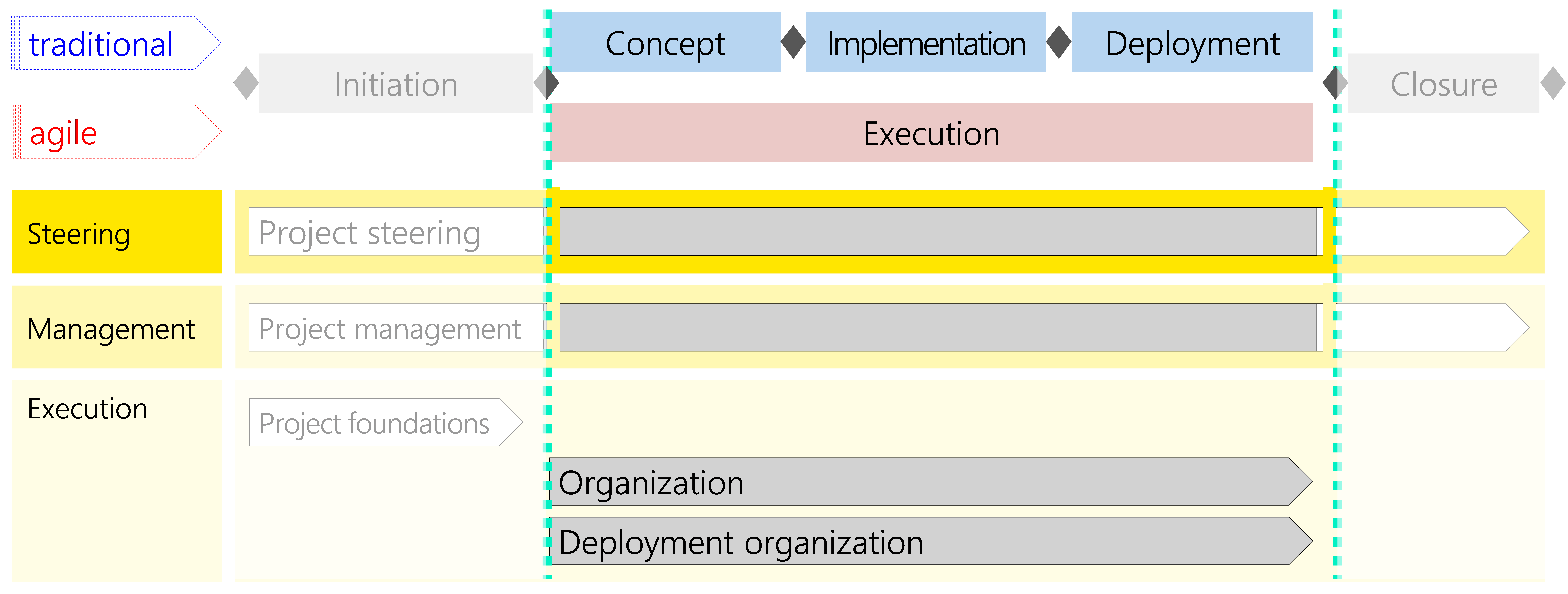 Figure 24: Modules in the context of the organizational adjustment scenario