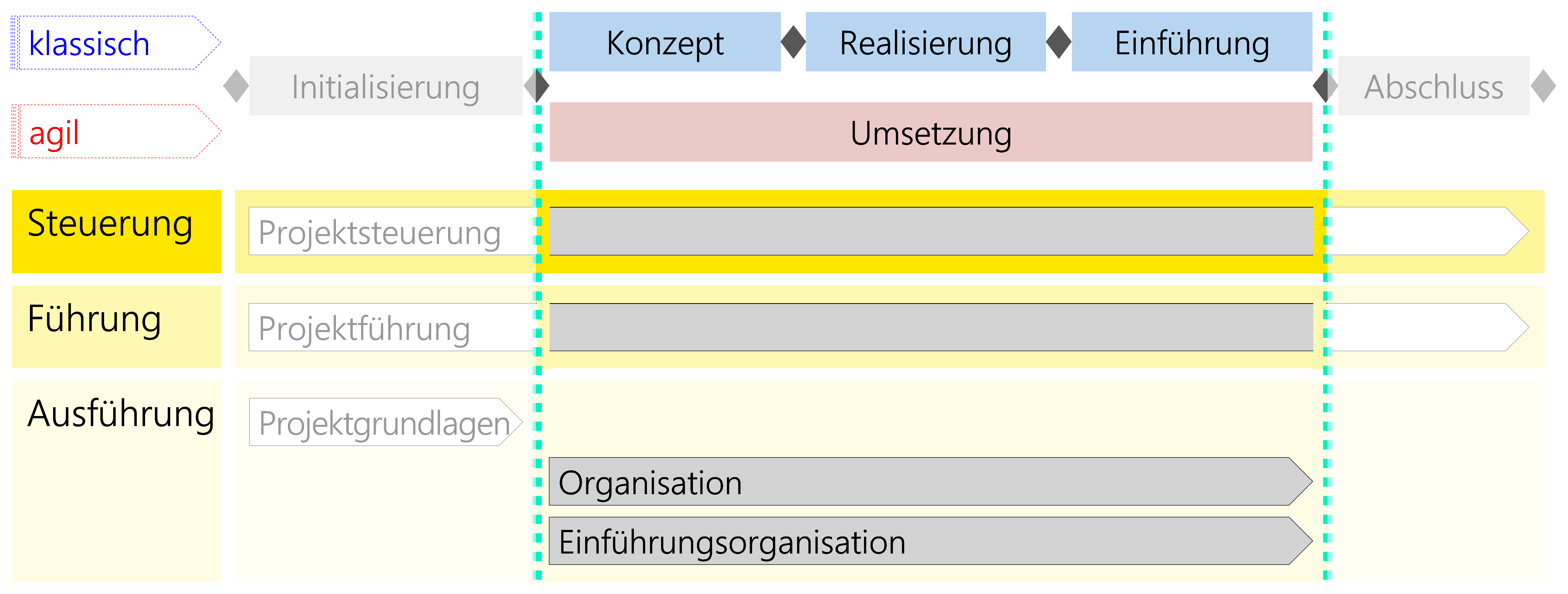 Abbildung 24: Module im Kontext des Szenarios Organisationsanpassung