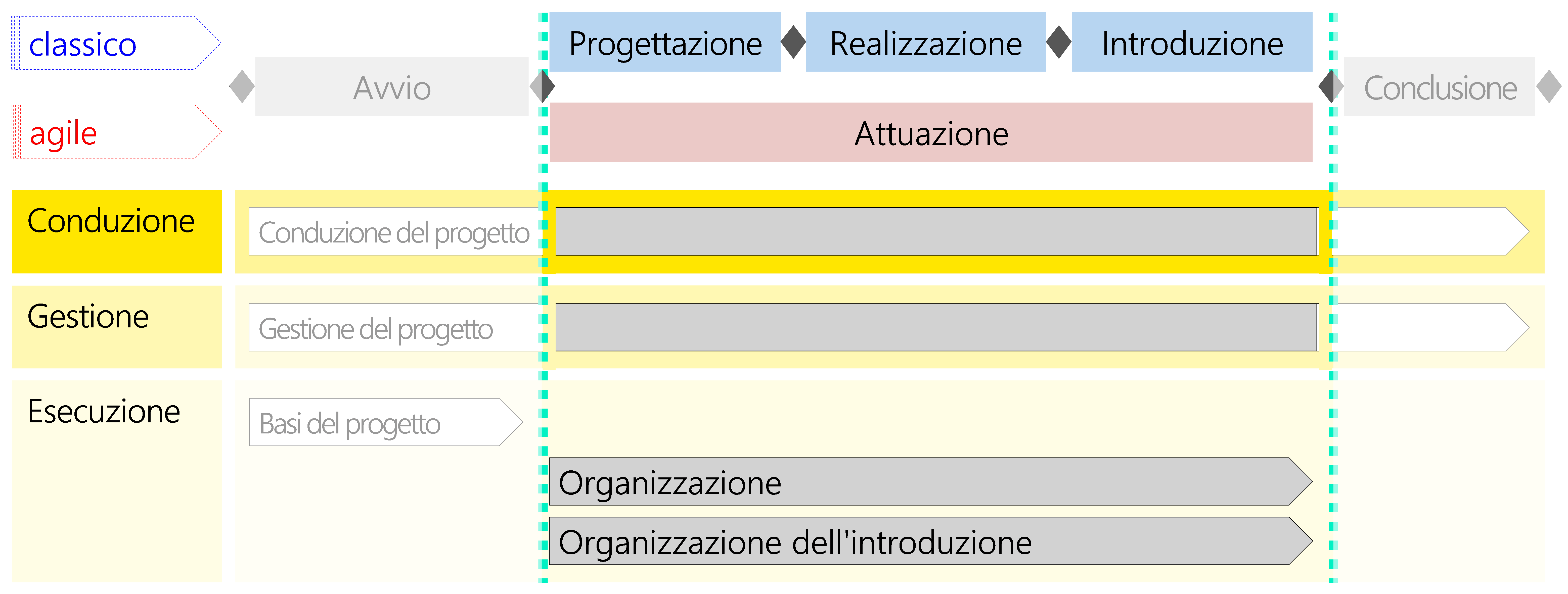 Figura 24: moduli dello scenario Adeguamento dell'organizzazione