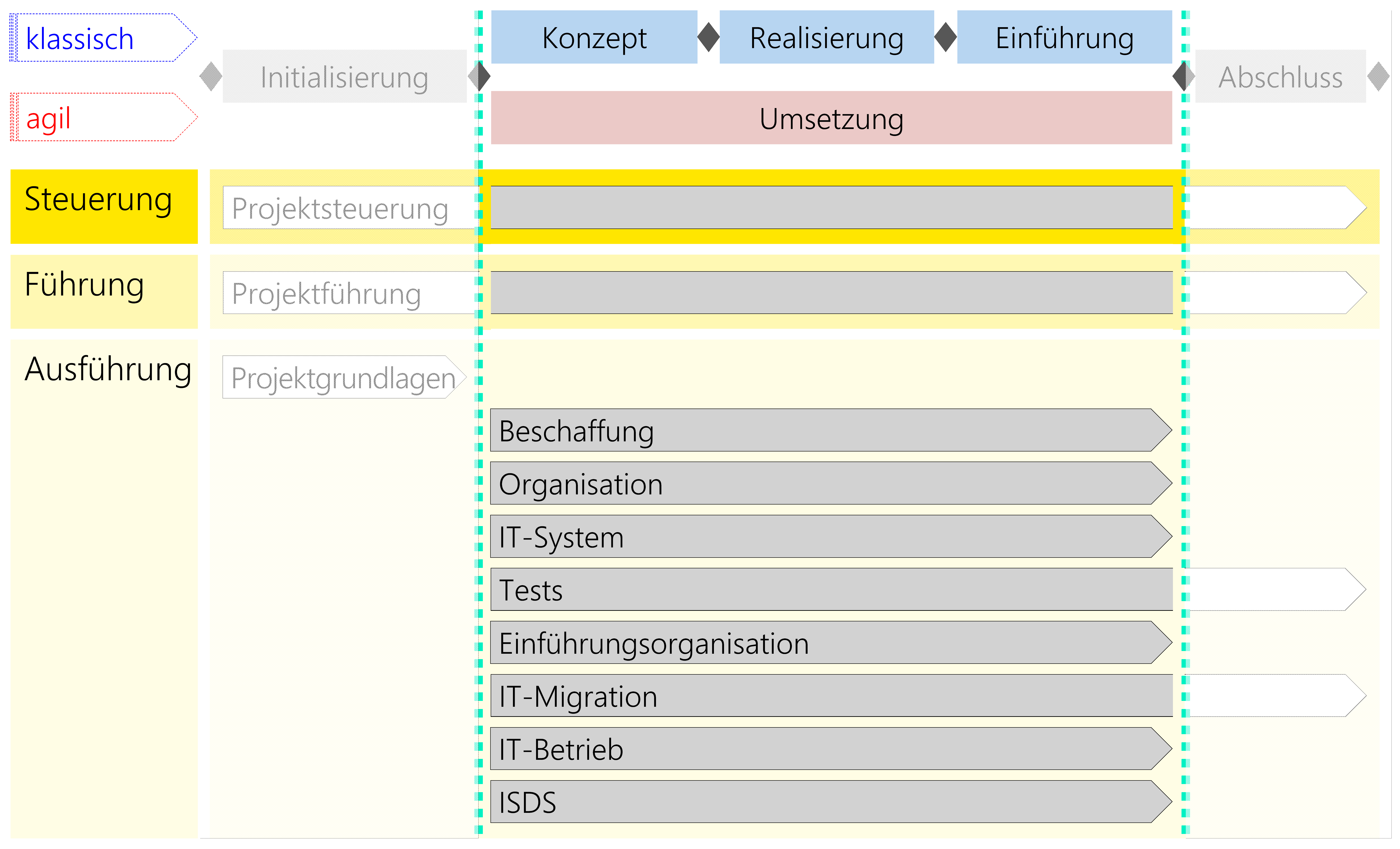 Abbildung 23: Module im Kontext des Szenarios IT-Adaption