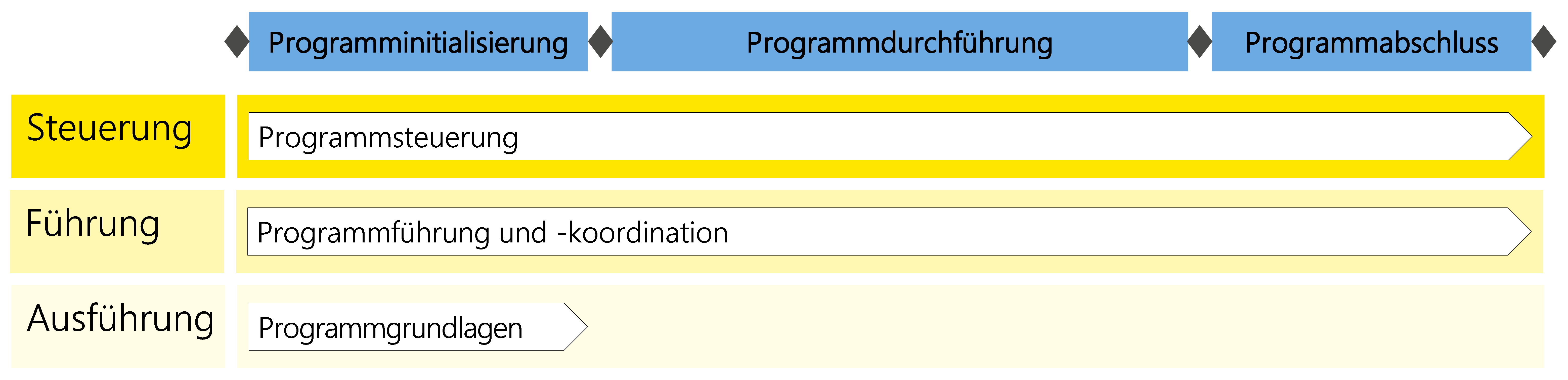 Abbildung 41: Standardmässig verfügbare HERMES-Programm-Module im Gesamtkontext